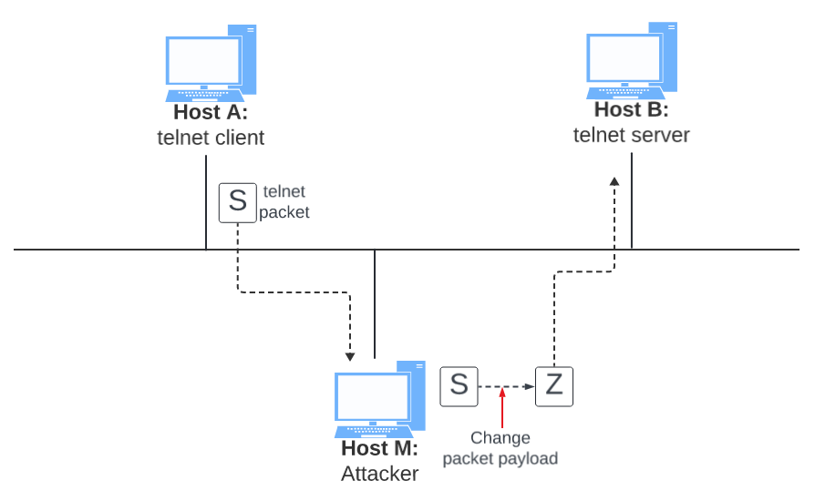 ARP Attack