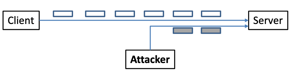 Session Hijack